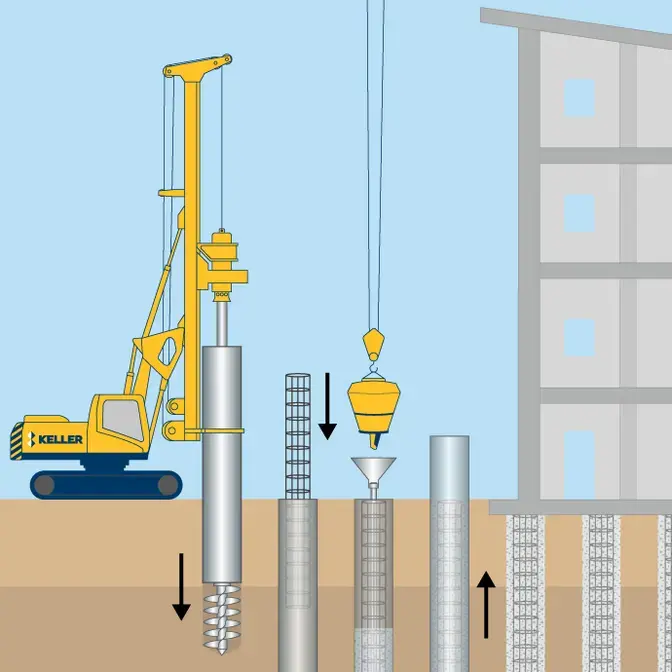 Bored piles drilled shafts technique image
