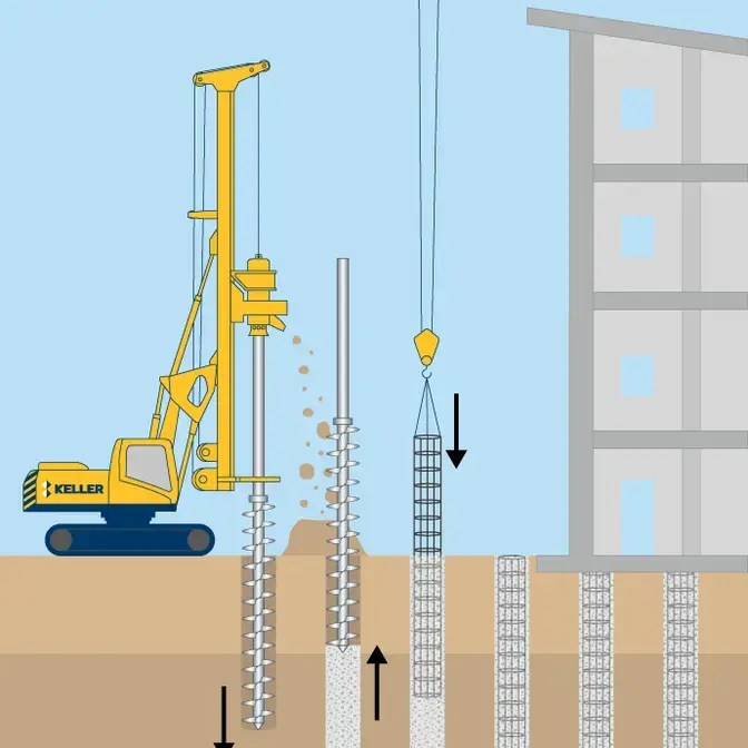 CFA piles technique image