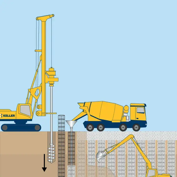 Contiguous pile walls technique image