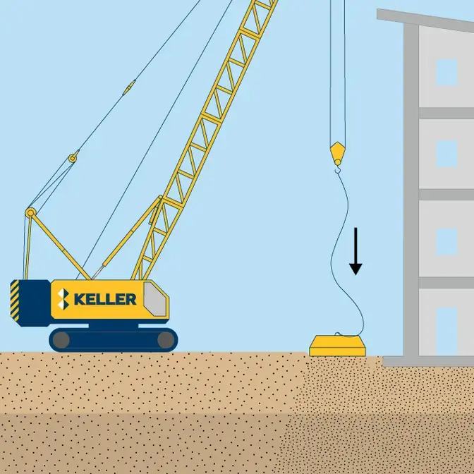 Dynamic compaction technique image