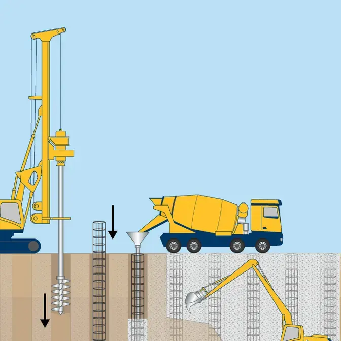 Secant pile walls technique image