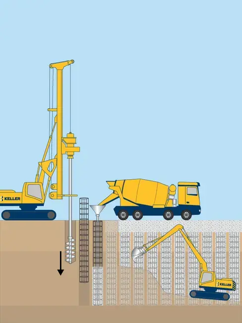 Contiguous pile walls technique image
