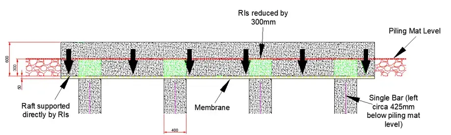 Diagram showing the installation of the rigid inclusions
