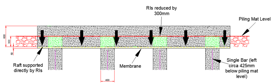 Diagram showing the installation of the rigid inclusions