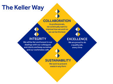 The Keller Way