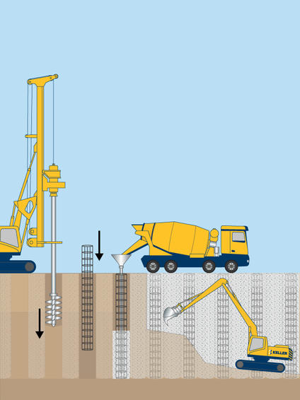 Secant pile walls technique image
