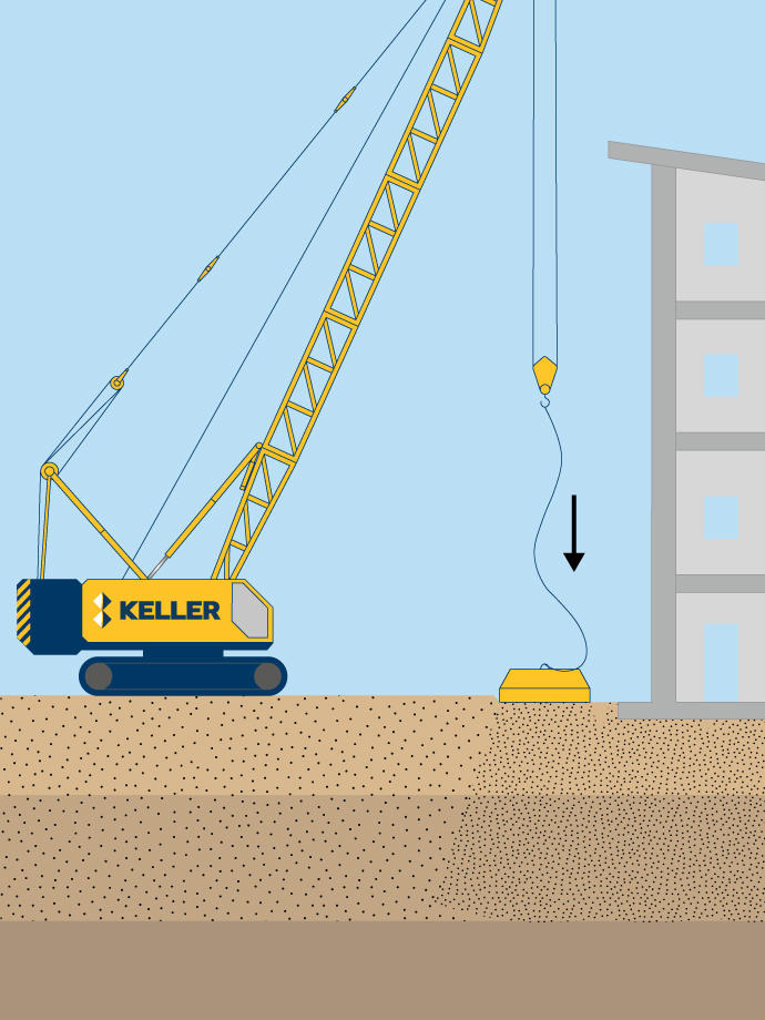 Dynamic compaction technique image