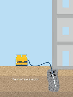 Permeation grouting technique image